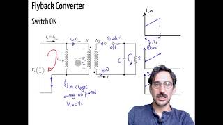 Introduction to Flyback Converter [upl. by Atterahs]