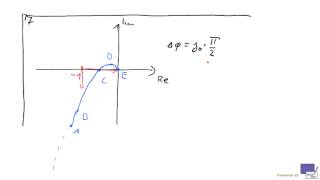 T9S5RT 2 Nyquist aus BodeDiagramm erstellen [upl. by Bibby]