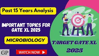 GATE XL 2025  IMPORTANT TOPICS OF MICROBIOLOGY  PAST 15 YEAR ANALYSIS  GATE XL IMPORTANT TOPICS [upl. by Aivon]