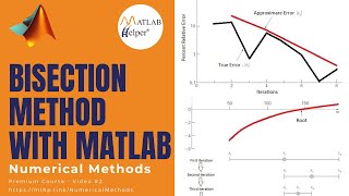 Bisection Method with MATLAB  Numerical Methods  MATLABHelper [upl. by Linet591]