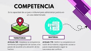 Derecho Procesal Civil I [upl. by Enelrahc]