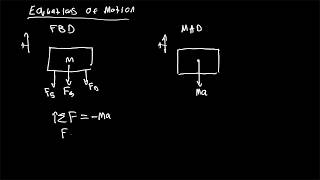 SpringMassDamper Control Theory and Applied Differential Equations [upl. by Charbonnier]