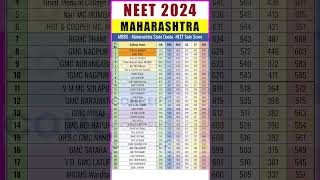 🔥 Maharashtra NEET 2024 Safe Score All Colleges🔥 neet2024 neet shorts 😱 neetmotivation viral [upl. by Roselle]