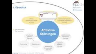 Heilpraktiker für Psychotherapie Affektive Störungen Definition und Überblick [upl. by Sire]