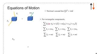 Course Summary [upl. by Patton]