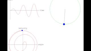 MathPendel Einschwingvorgang [upl. by Ahar]