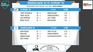 Mooroolbark 1XI v Vermont 1XI [upl. by Eceirahs]