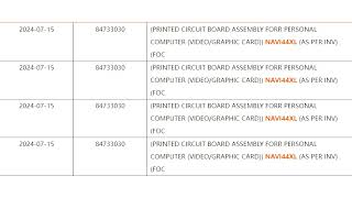 AMD Radeon RX 8000 RDNA 4 GPUs Similar To Radeon RX 5000 RDNA 1 Segmentation Navi 44 XL GPU Spotted [upl. by Abram400]