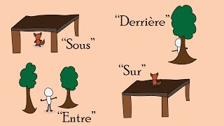 Les prépositions de lieu dans chez sous sur en français fle – grammaire 14 [upl. by Neyut161]