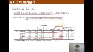 Ch1102R 로지스틱 회귀분석 [upl. by Alair]