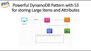 Best Practices for Storing Large Items and Attributes in DynamoDB [upl. by Weinstock867]