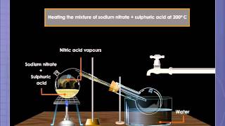 Laboratory Preparation of Nitric Acid [upl. by Faso211]