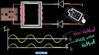 Full wave rectifiers  Class 12 India  Physics  Khan Academy [upl. by Ettennig]