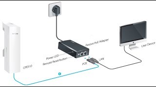 How to setting up TP LINK Pharos CPE510  NETVN [upl. by Nadabb]