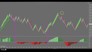 NT8  Momentum Indicators For Trading  P2 GRIDalgo [upl. by Hamer]