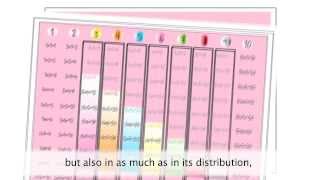 Aprender las tablas de multiplicar en menos de una semana QuickMultiply  English subtitles [upl. by Ahcirt400]