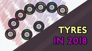 F1 Tyres 2018  a refresher [upl. by Hopfinger804]