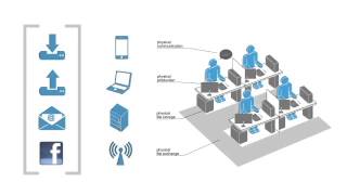 Distributed Workplace a new office typology for the 21st century workstyle [upl. by Melinda]