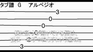 フィンガーピッキングとタブ譜の読み方 [upl. by Quintessa267]