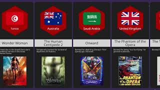 Banned movies in other countries [upl. by Wolsky]