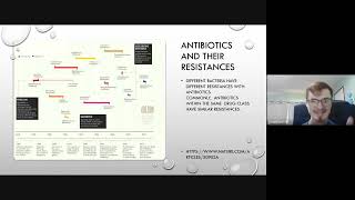 Bioethical Issue  Antibiotic Resistance [upl. by Ailee808]