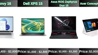 Best Gaming Laptops In the World  Info Stats [upl. by Ardekahs]