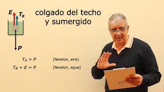 Ejercicio 15  Hidrostática cuerpo colgado del techo y sumergido [upl. by Ronalda]