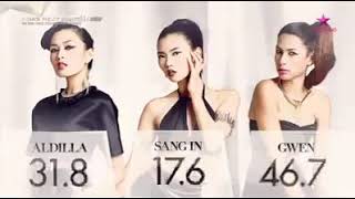 ASNTM Egg Roulette Challenge w Alaiza amp Aldilla  PATRICIA GOUW Bahasa Indonesia [upl. by Navar975]