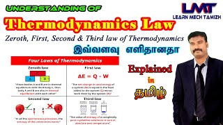 Engineering Thermodynamics zeroth first second and third law of thermodynamicsexplained in tamil [upl. by Ydnes860]