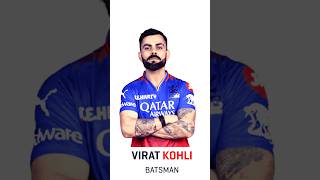 RCB RETAINED PLAYERS viralvideo youtubeshorts rcb viratkohli ❤️❤️❤️❤️🔥🔥🔥🔥 [upl. by Ayerhs492]