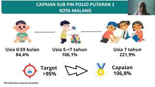 Persiapan PIN Polio 2024 di Kota Malang Putaran 2  Tgl 19 Pebruari sd 1 Maret 2024 [upl. by Maxima]