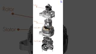 How Car Alternator Works Automotive Electricity Generator [upl. by Brackett]