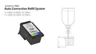 How to refill Canon CL746XL CL646XL CL846XL CL246XL CL146XL CL546XL CL446XL [upl. by Amyas]