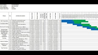 Excel Gantt Chart Dependencies Delays Lag and Progress Percentages for Project Management [upl. by Hyacinthe]