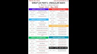 Introduction to MRCP Part 1 May 2025 Diet Courses with Dr Tania [upl. by Bilac]