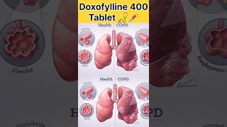 Doxofylline 400mg Tablet Use 😲😯 अस्थमा दमा की दवाई  youtubeshorts shorts [upl. by Ssalguod]