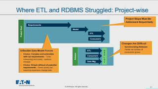 Eaton From a Data Lake to a Data Hub [upl. by Osmo746]