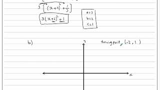 P1 Edexcel WMA1101 IAL June 2023 Q3  SKETCHING QUADRATIC FUNCTION  COMPLETING SQUARE [upl. by Fennie]