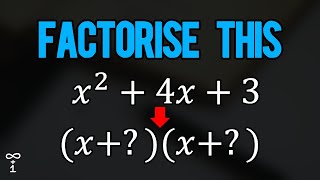 12 Factorising Quadratics [upl. by Ragnar]