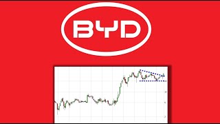 ✯ BYD Ausgebrochen ✯ Analyse Charttechnik Chartanalyse Aktie Prognose [upl. by Ilka892]