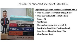 Session 10 Logistics Regression Model Assessment Part 1 [upl. by Alue]