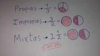 Tipos de fracciones y sus representaciones gráficas [upl. by Aicxela305]