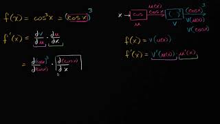 Bileşke Fonksiyonların Türevini Alma 1 Matematik Kalkülüs [upl. by Sel]