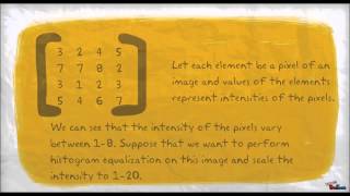Histogram Equalization [upl. by Marina]