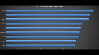 The First Descendant BENCHMARK RTX 4070RTX 4060 Ti 8GBRTX 3060 TiRTX 3070RTX 3070 TiRX 7600 XT [upl. by Yasmar]