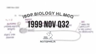 IB Biology HLSL 1999 Nov Paper 1 Q32 [upl. by Rehpotsirhcnhoj]