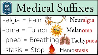 Medical Terminology Suffixes MADE EASY Nursing Students Coding [upl. by Lamrej]