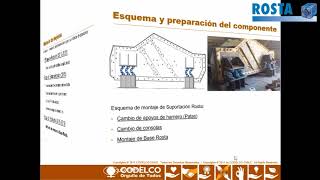 Codelco Chuquicamata  Proyecto Harneros PME Rhino a Base ROSTA [upl. by Cuthbertson]