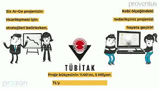 TÜBİTAK 1707 Siparişe Dayalı Arge Çağrısı 2022 [upl. by Ahsiened]