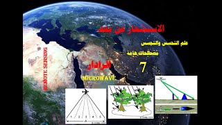 الاستشعار عن بعد  مقدمة عن الرادار [upl. by Nosremaj]